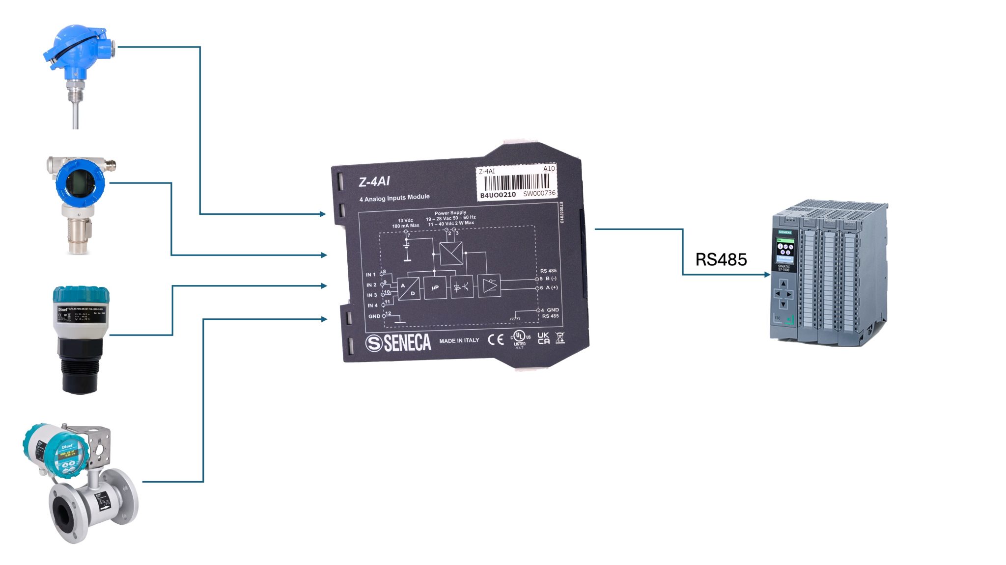 Ứng dụng bộ chuyển đổi 4-20mA sang RS485