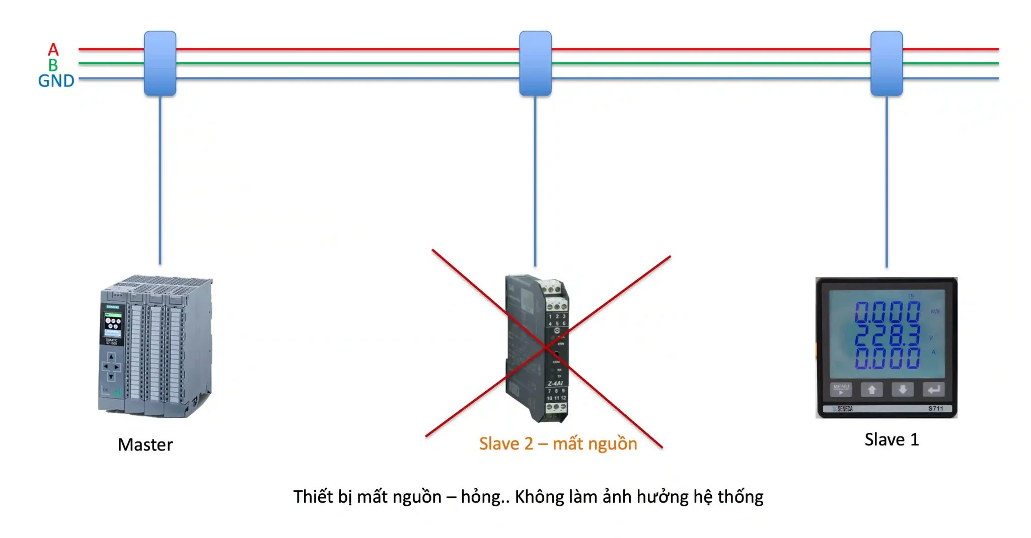 Cách đấu dây RS485 Modbus RTU không bị ảnh hưởng bởi mất nguồn hay lỗi thiết bị