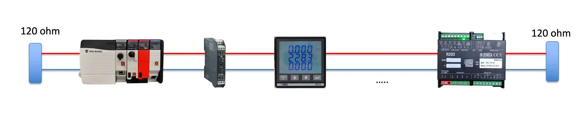 Điện trở 120 ohm lắp ở 2 đầu Rs485