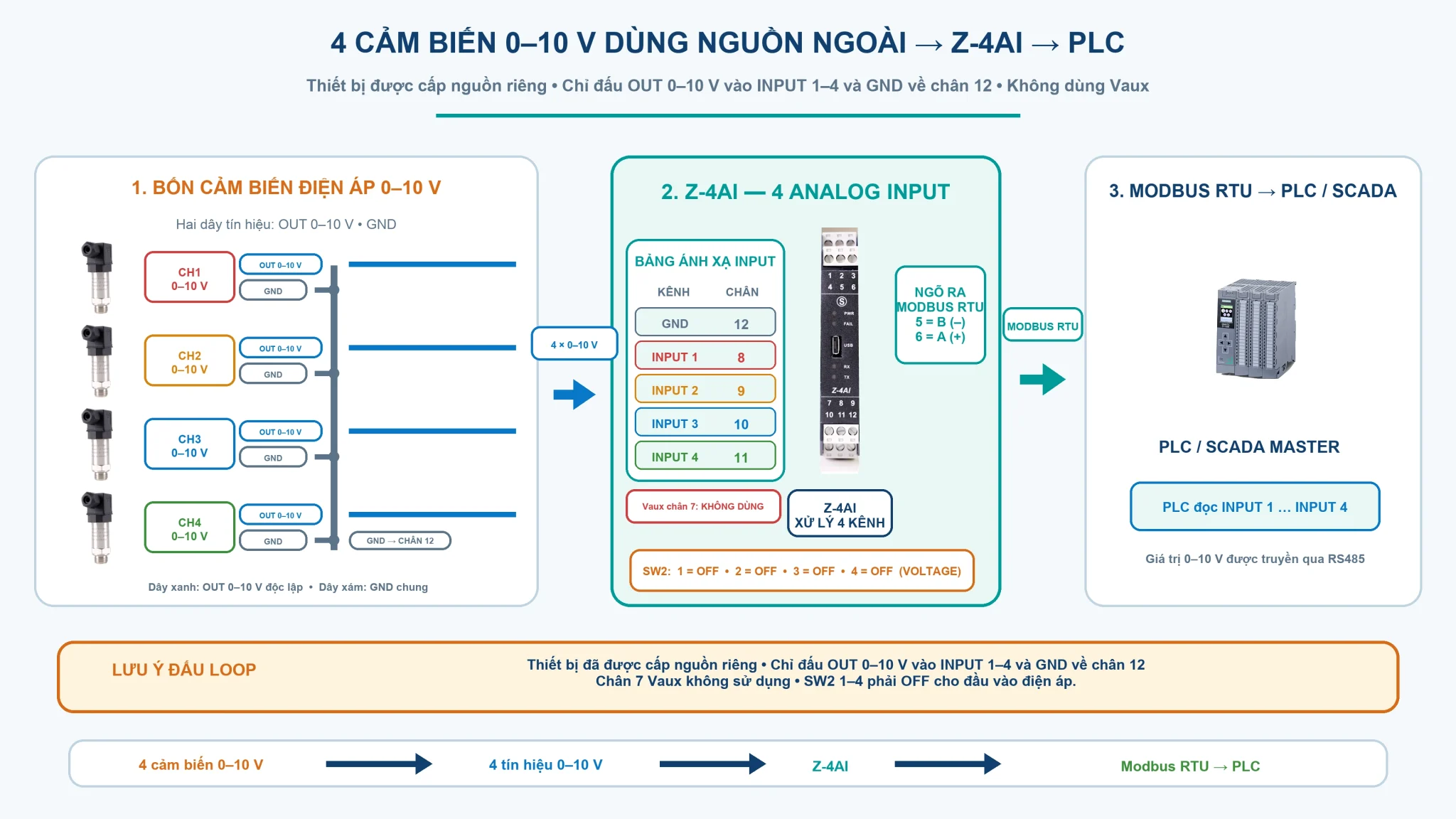 Kết nối cảm biến 0-10V dùng nguồn ngoài vào Z-4AI