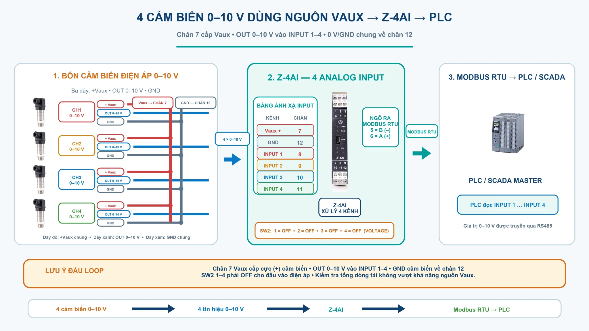 Kết nối cảm biến 0-10V dùng nguồn Vaux của Z-4AI