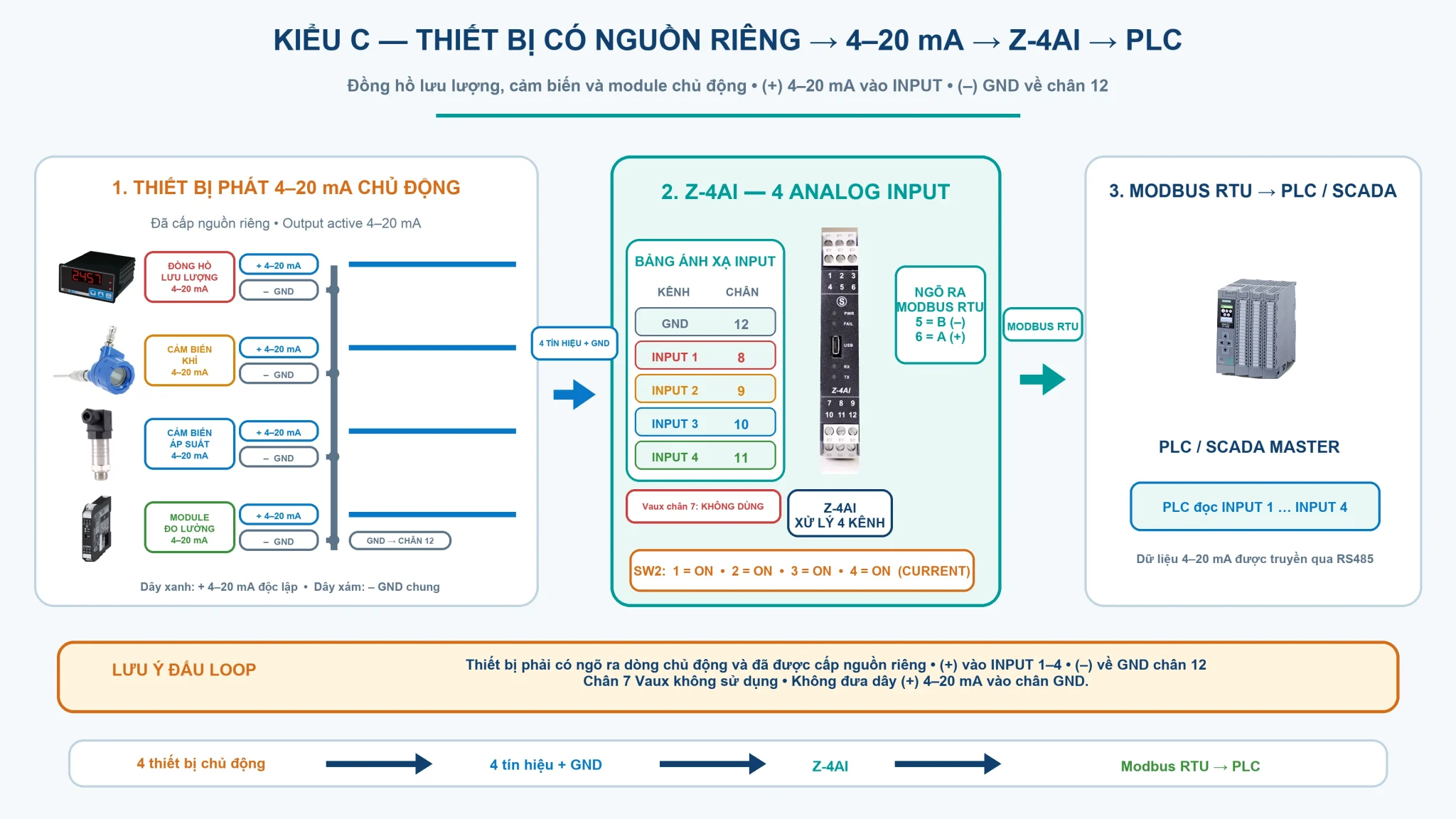 Kết nối tín hiệu 4-20mA chủ động vào Z-4AI