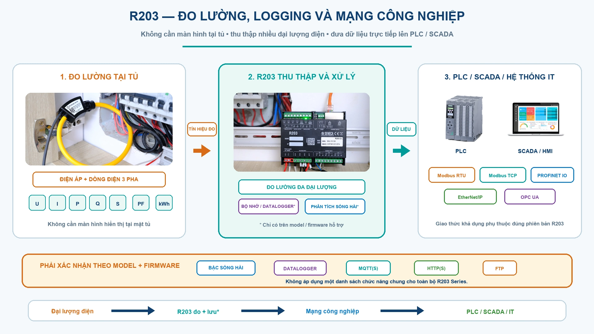 R203 đo sóng hài - phân tích nhiễu & chất lượng điện năng