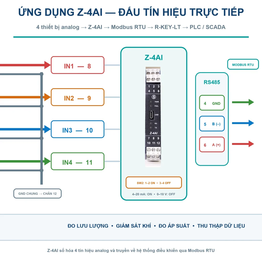 Ứng dụng Z-4AI Analog input | Modbus RTU