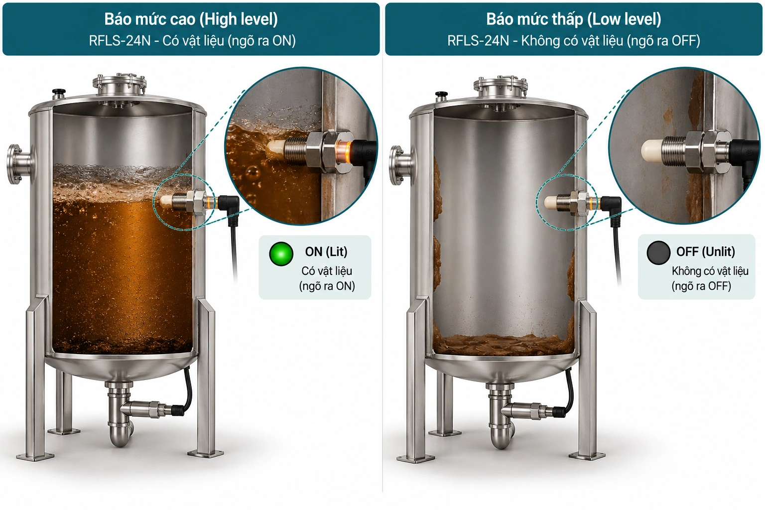 Ứng dụng cảm biến báo mức RFLS-24N