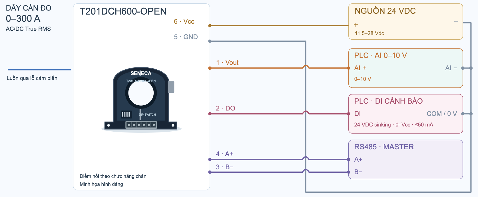 Kết nối công tắc dòng điện T201DCH600-OPEN